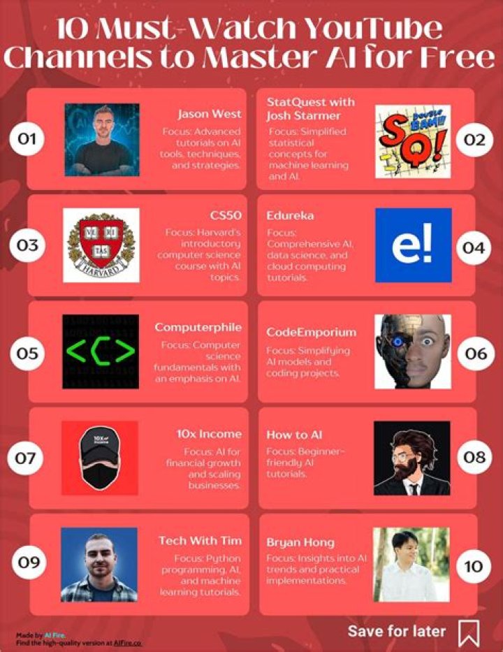 10 unique, must-watch YouTube channels