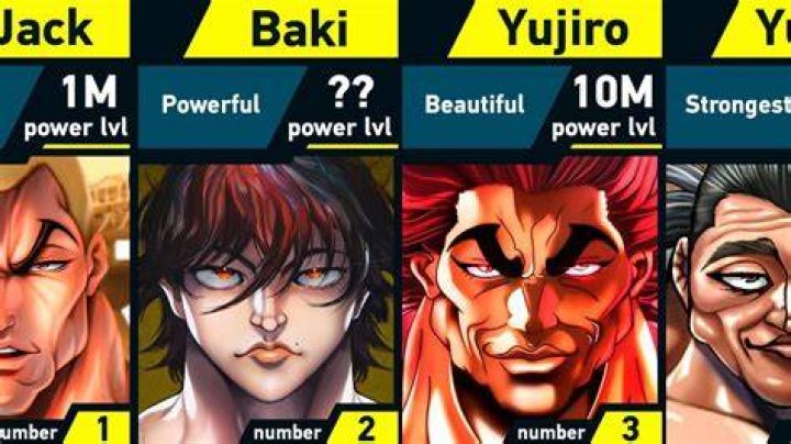 12 strongest ‘Baki’ characters, ranked