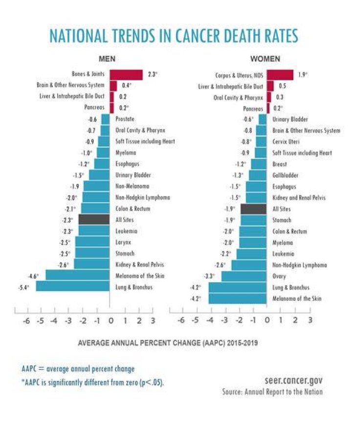 2022 N.J. Top Cancer Doctors Deliver Quality and Compassionate Care, Close to Home