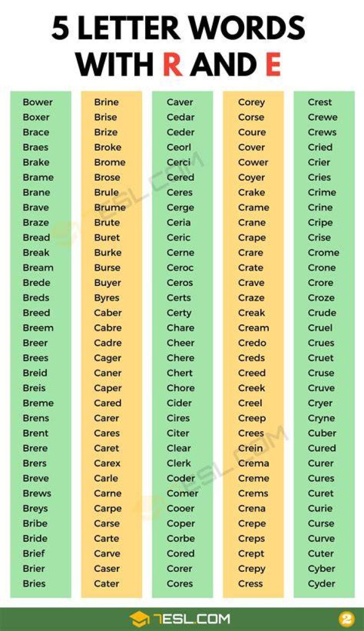 5 Letter Words with A, R, and E in them – Wordle Game Help