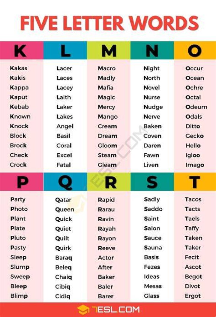 5 letter words with AR in them – Wordle Game Help