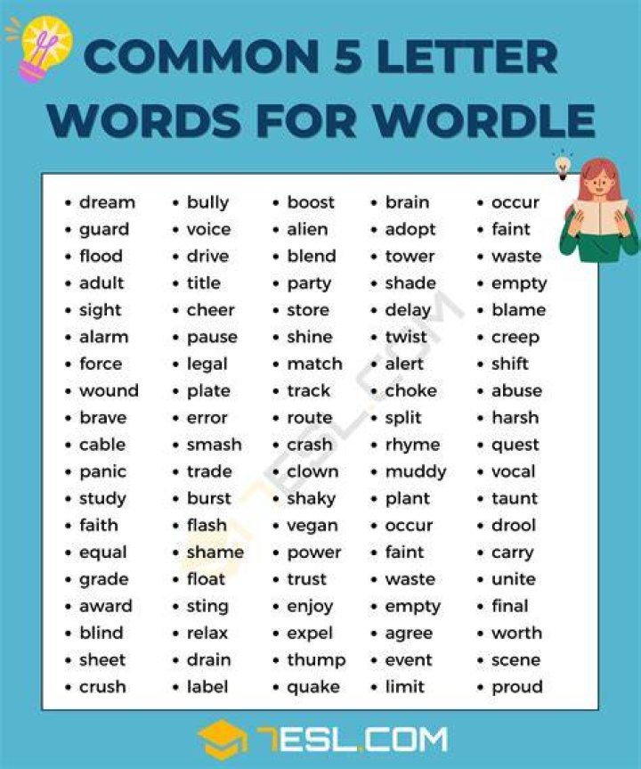5 letter words with L as the second letter – Wordle Game Help