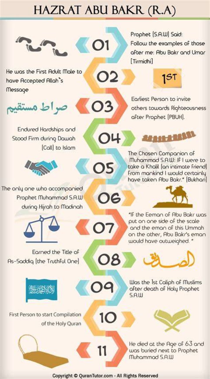 Abu Bakr Biography - Facts, Childhood, Family Life & Achievements