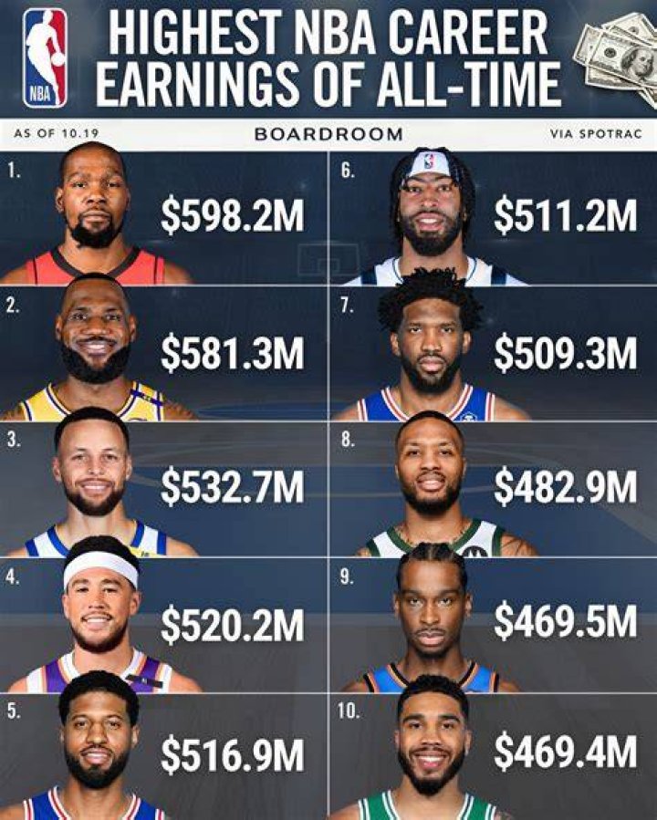 AKA career earnings and networth