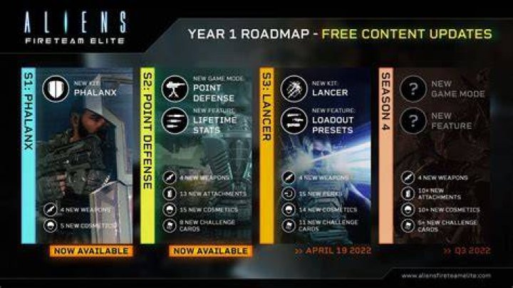 Aliens: Fireteam Elite Review