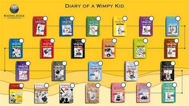 All ‘Diary of a Wimpy Kid’ books in order