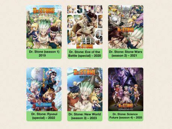 All ‘Dr. Stone’ arcs in order