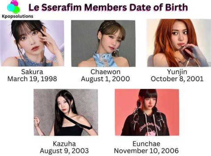 All Le Sserafim members, ages, and birthdays