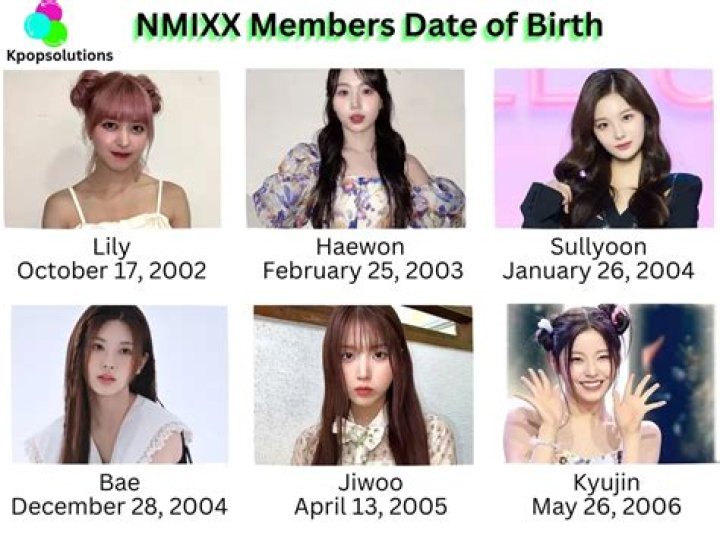 All NMIXX members, ages, and birthdays