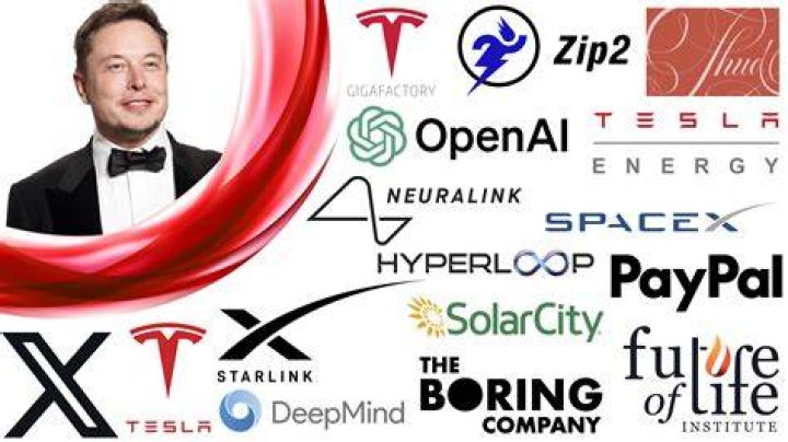 All the companies Elon Musk owns and what they do