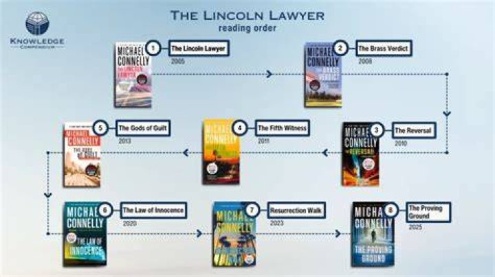 All ‘The Lincoln Lawyer’ books in order
