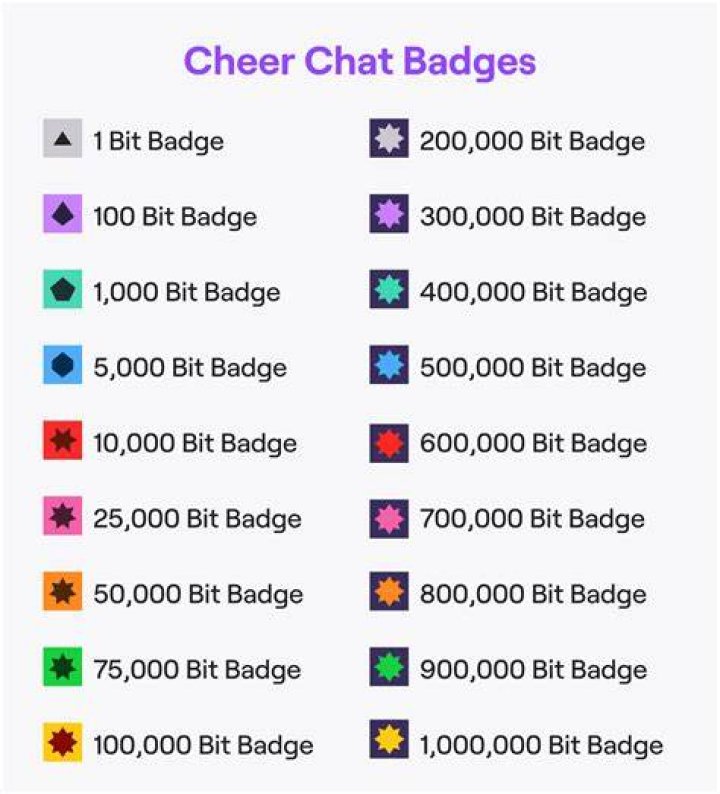 All Twitch Badges and What They Mean