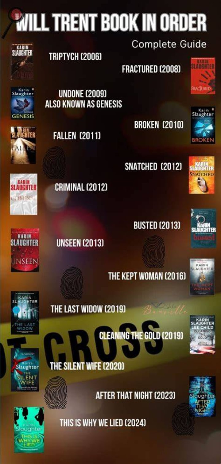 All ‘Will Trent’ books in order