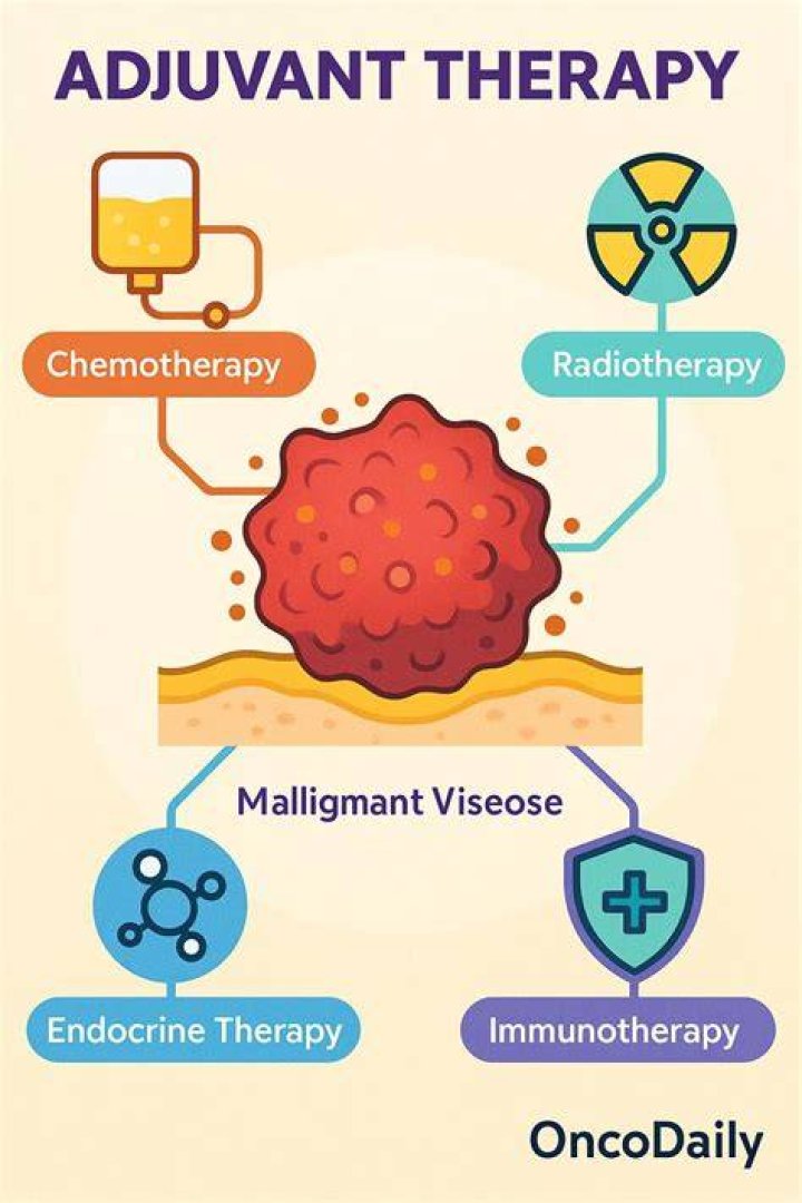 Benefits of Adjuvant Radiation in DCIS Persist Out to 15 Years