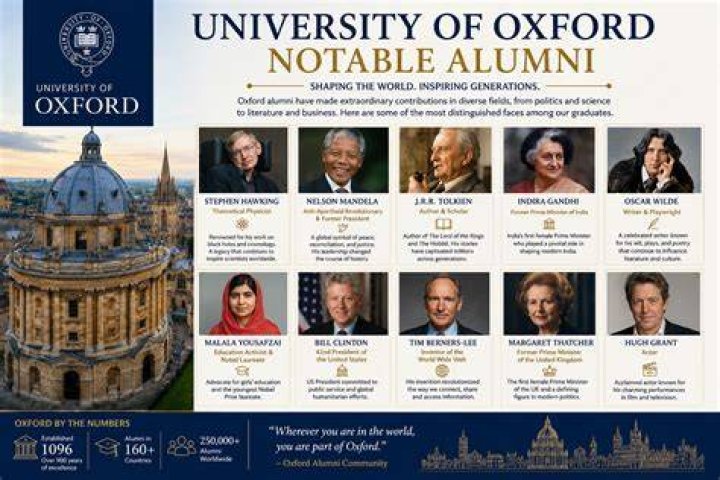 Christ Church, Oxford Notable Alumni