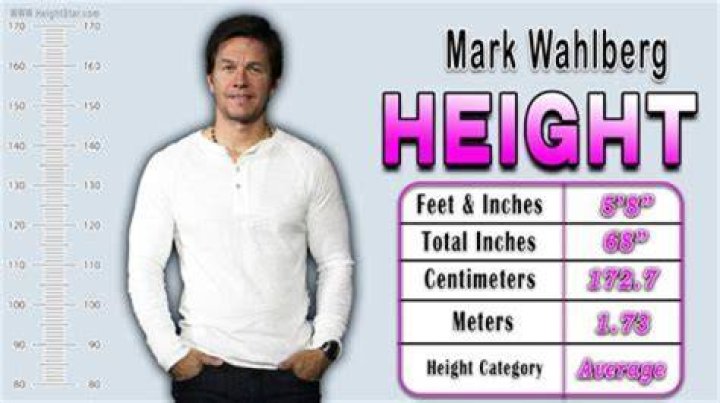 Christian Watson height and weight – Measurement in meters, feet, KG and Ibs