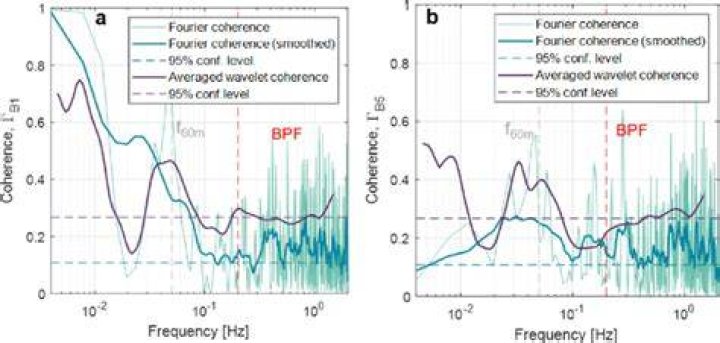 coherence__span