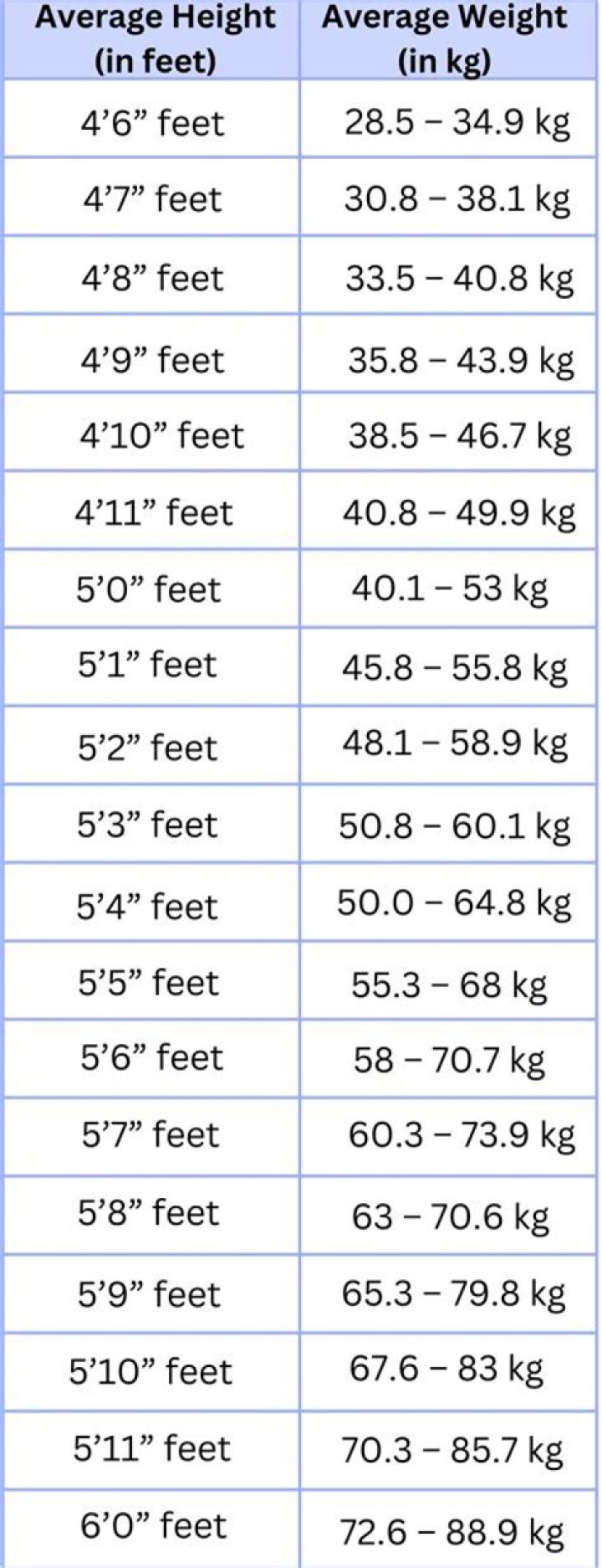 Davis Mills height and weight – Measurement in meters, feet, KG and Ibs
