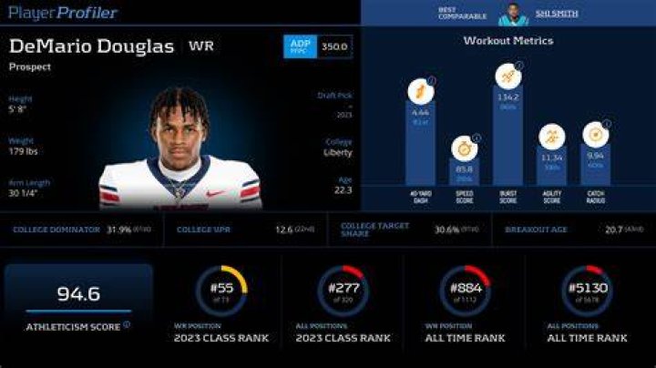 Demario Douglas: Career stats, height, weight, family, college, teams, salary, net worth
