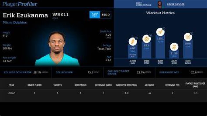 Erik Ezukanma age, height, weight, draft, college, contract, salary, net worth, fantasy names, jersey