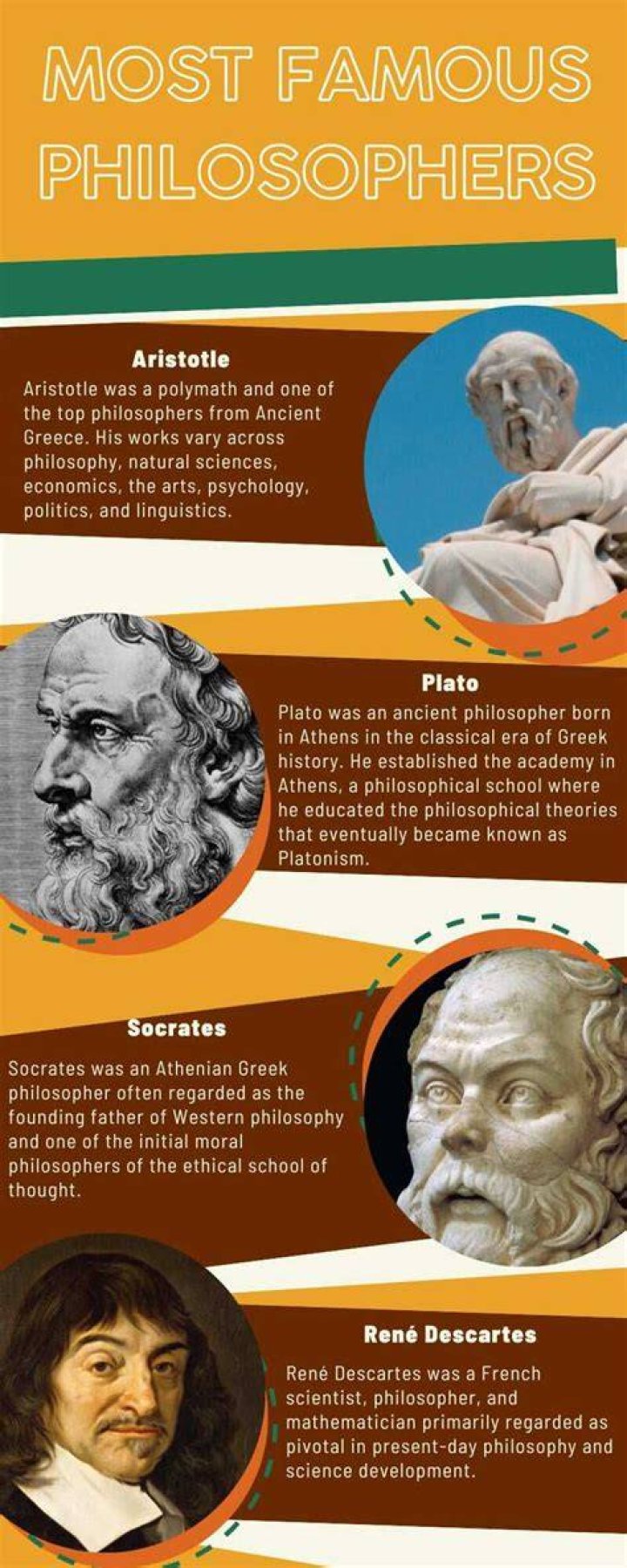 Famous American Philosophers