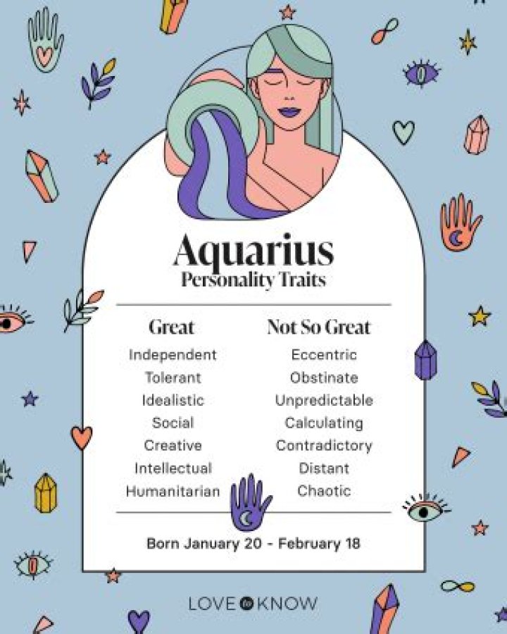 Famous Aquarius Men - Personality Traits & Characteristics