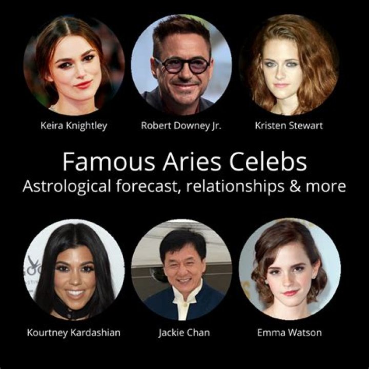 Famous Aries Celebrities & Eminent Personalities