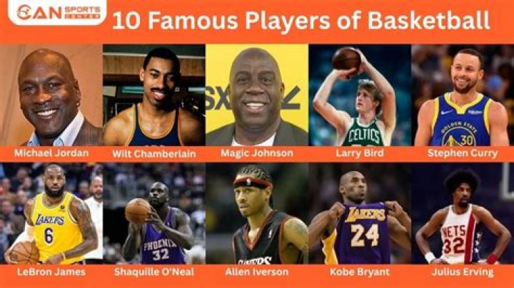 Famous Basketball Players From Michigan