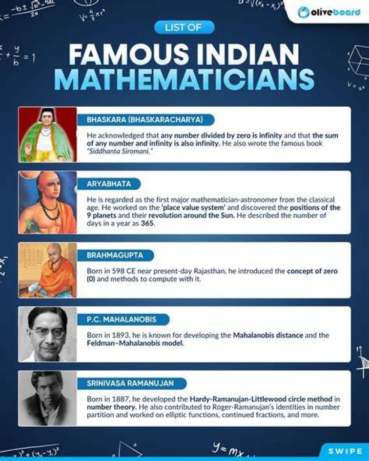 Famous Indian Mathematicians