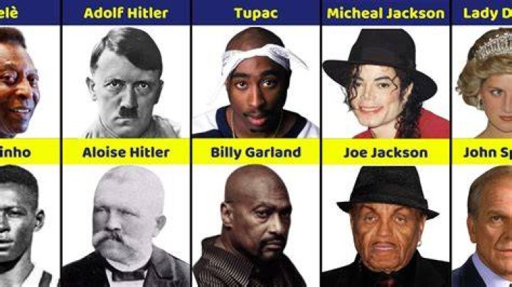 Famous People Who Died in 1942