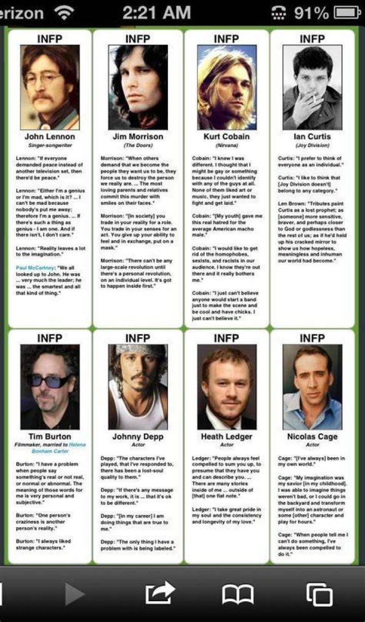 Famous People With INFP Personality Trait