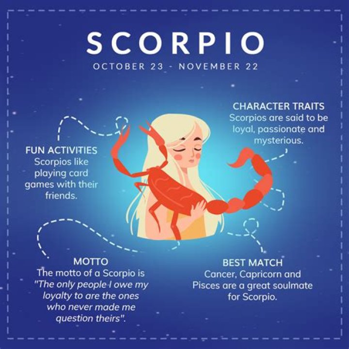 Famous Scorpio Women - Personality Traits & Characteristics