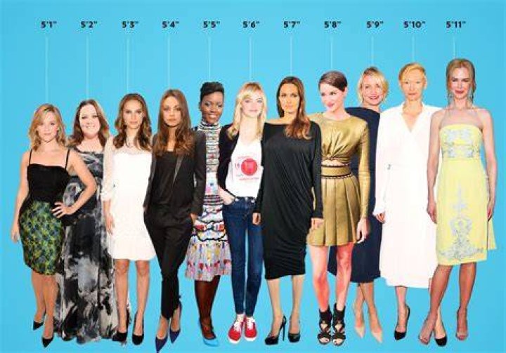 Female Celebrities Who Are 4 Feet 7 Inches (140 cm) Tall
