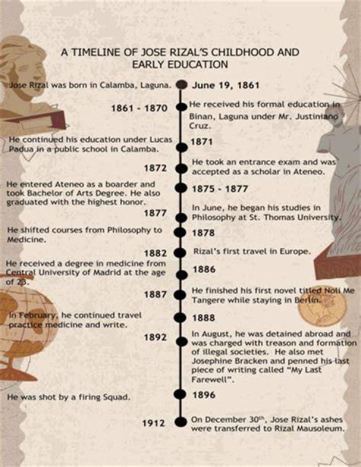 George Jackson Biography - Childhood, Life Achievements & Timeline