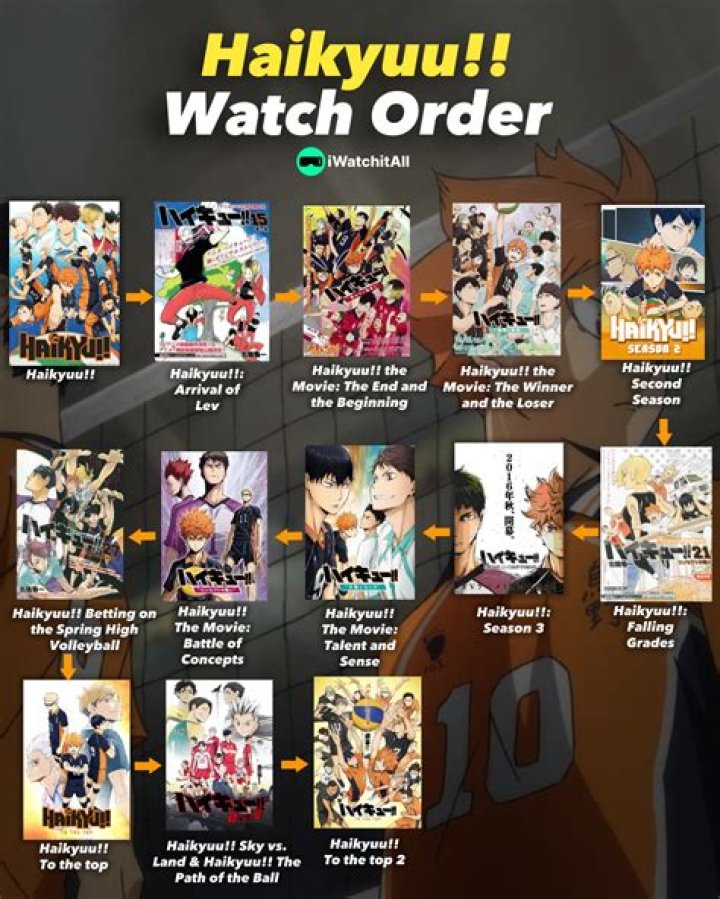‘Haikyuu Movie’ 2024: Where to watch, explained
