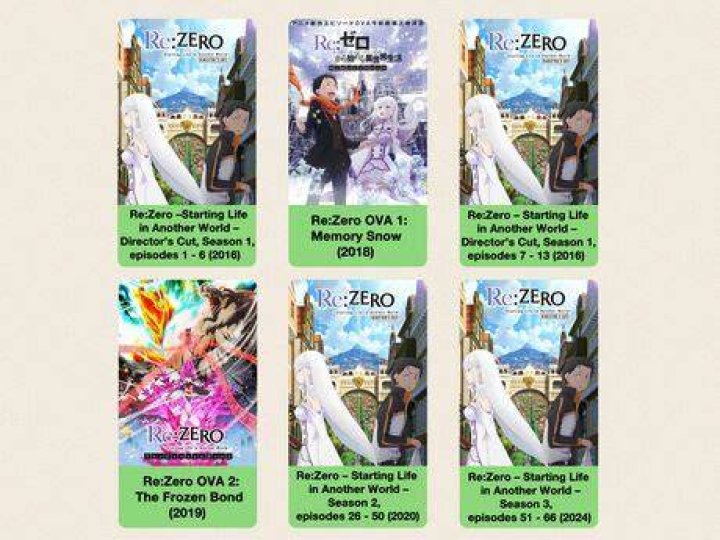 Here’s The Best Re: Zero Watch Order