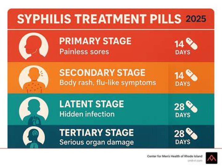 How did pirate’s cure syphilis? – Celebrity