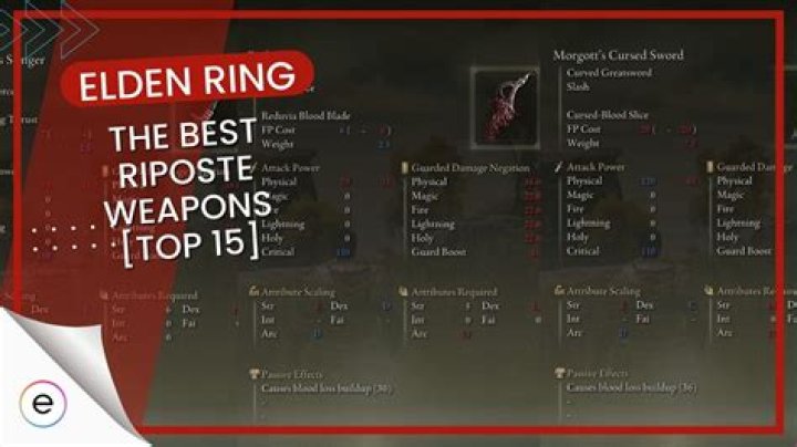 How Do You Riposte Elden Ring? – Celebrity