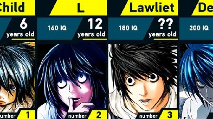 How Does L Die in Death Note? How Old Was He?
