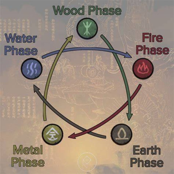 How long is ‘Elemental?’