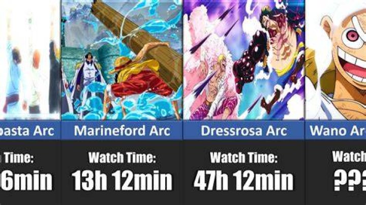 How long would it take to watch all of ‘One Piece?’