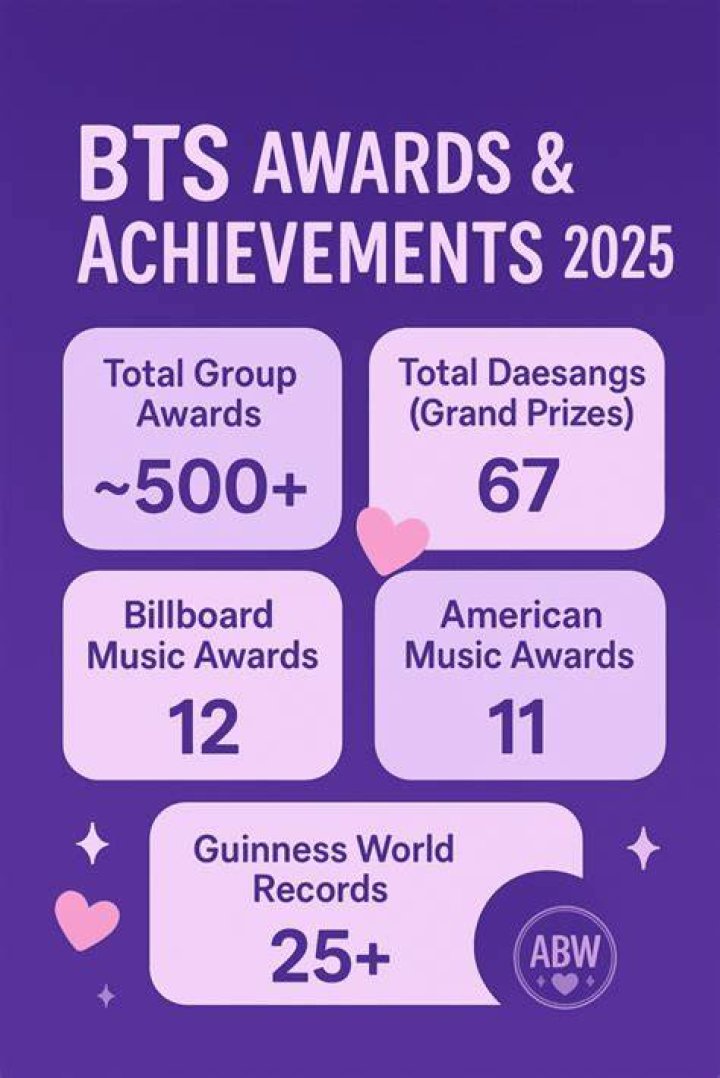 How Many Awards Have Bts Won? – Celebrity