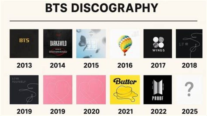 How many BTS songs are there?