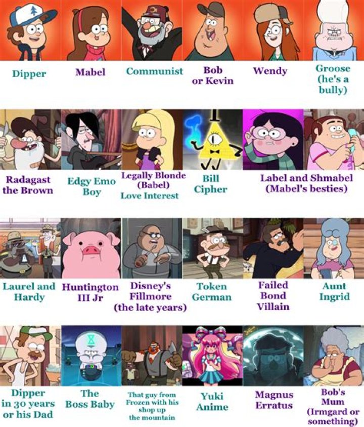 How old are characters in Gravity Falls? – Celebrity
