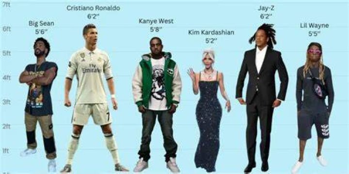 How Tall Is Kanye West?