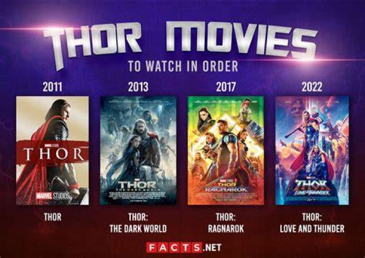 How to watch every ‘Thor’ movie and MCU appearance in order