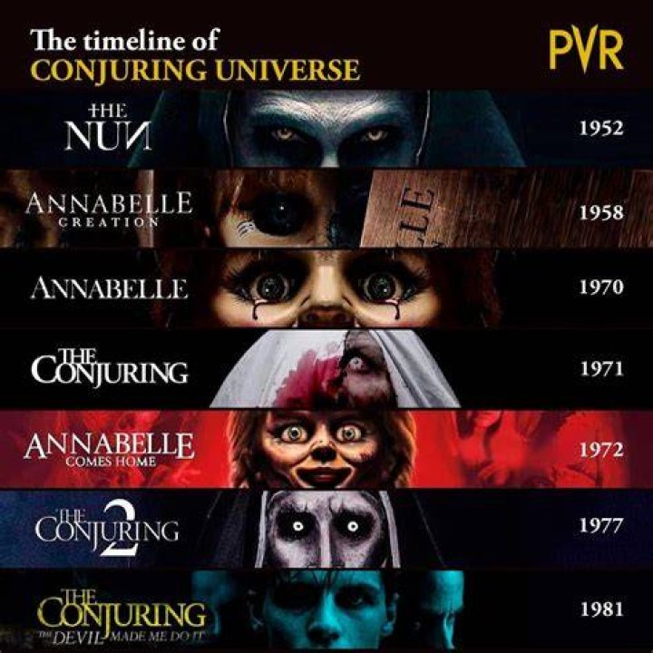 How To Watch The Conjuring Universe In Chronological Order