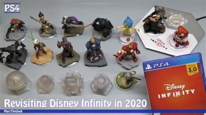 Is Disney Infinity coming back in 2022?