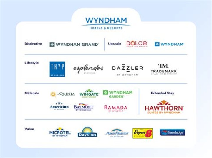 Is Wyndham Clark related to hotel chain, Wyndham Hotels?