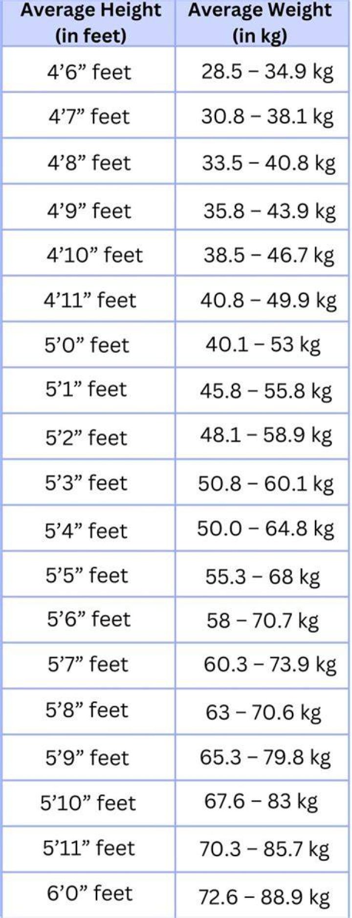 Isaac Rochell height and weight – Measurement in meters, feet, KG and Ibs